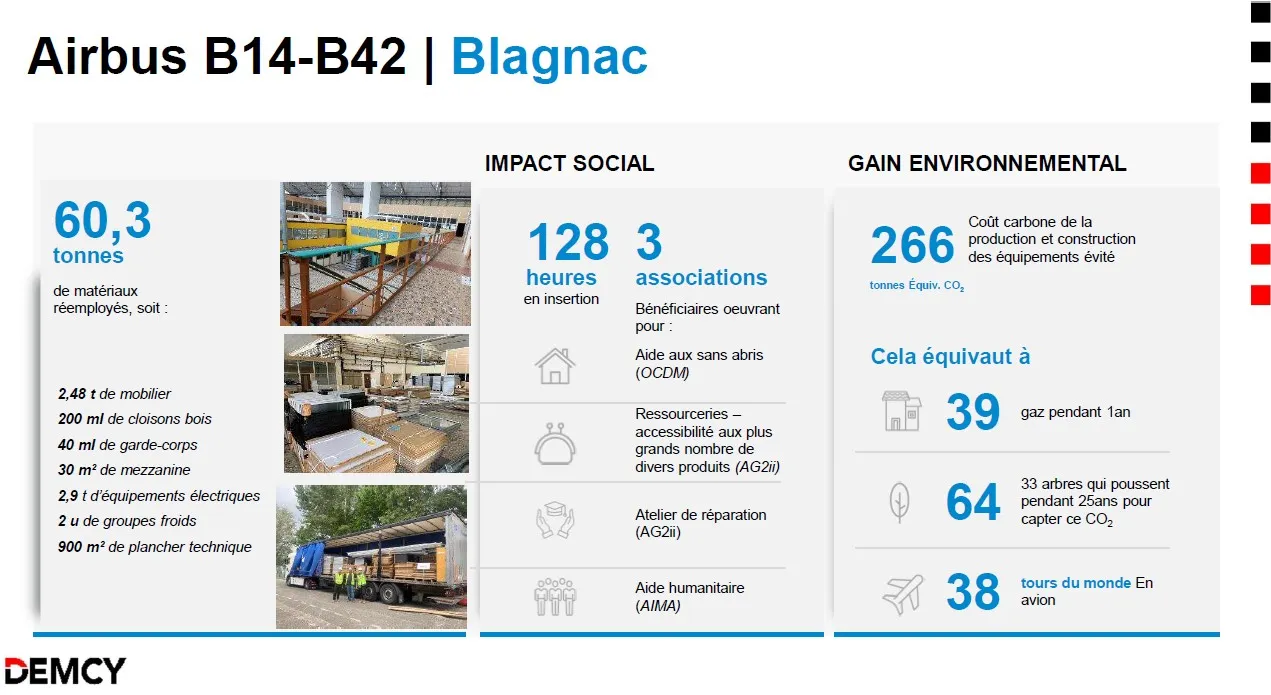AIRBUS B14 B42 | Blagnac (31) - Logo