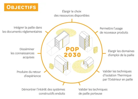 Un nouveau projet pour massifier l'usage de la paille en construction