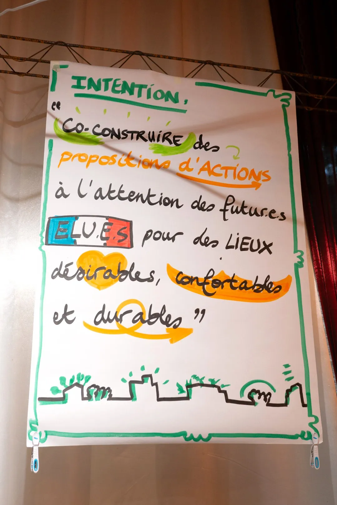 L'intention de créer une liste de propositions