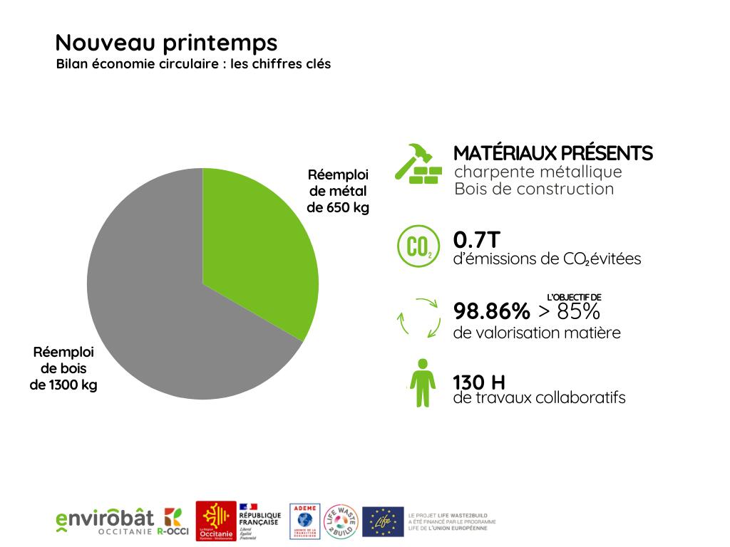 BILAN EC - Chiffres clés